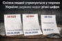 Звернення про катування, умови тримання та медичну допомогу: що показує офіційна статистика Мін’юсту і ДКВС за 2025 рік