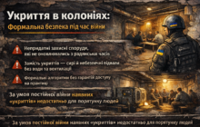 Укриття у пенітенціарних установах: більшість сховищ не готові до використання