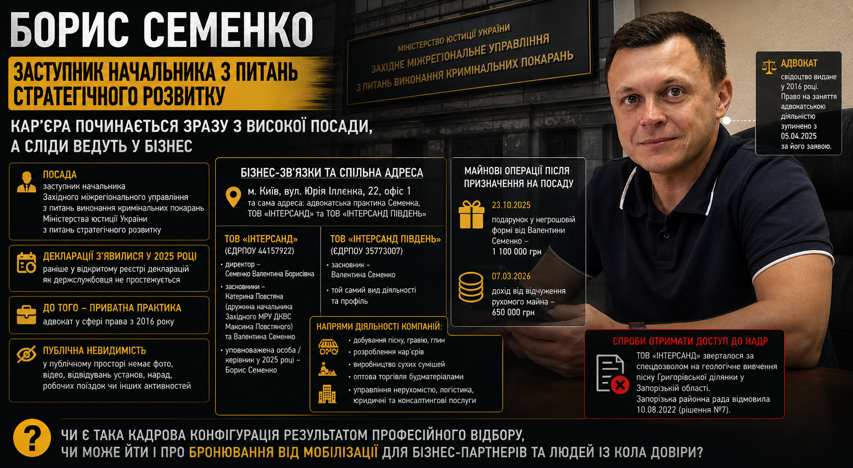 Друг начальника, бізнес-партнер родини чи новий силовик без минулого? Що відомо про заступника керівника Західного МРУ ДКВС Бориса Семенка