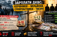 Зарплати нової пенітенціарної вертикалі: як змінилися доходи керівництва ДКВС після кадрових змін у 2024-2025 роках