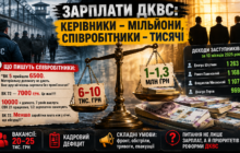 Зарплати нової пенітенціарної вертикалі: як змінилися доходи керівництва ДКВС після кадрових змін у 2024-2025 роках